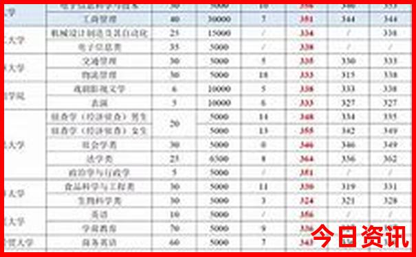 东北自由行路线推荐