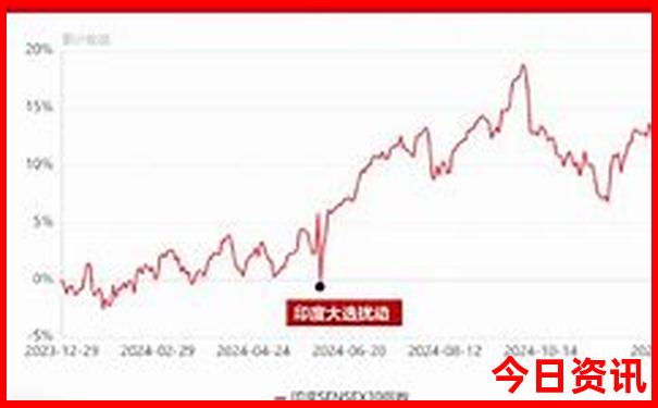 杭州二日游必去景点